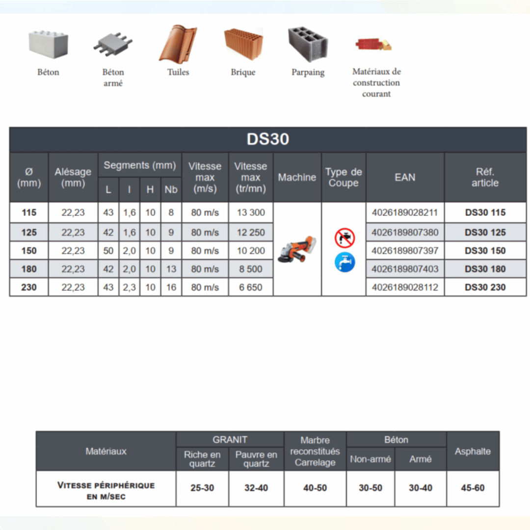 Disque diamant GÖLZ DS30 – Béton & matériaux de construction – Segments 10 mmv – Image 3
