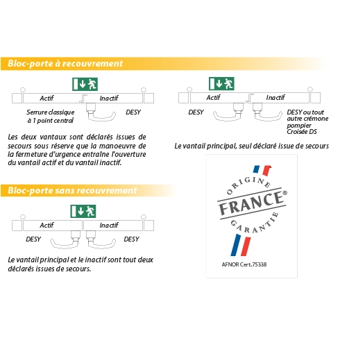 Crémone pompier DESY fermeture d’urgence