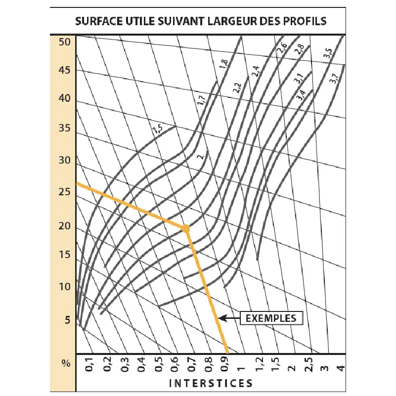 Grilles de filtration et d'essorage