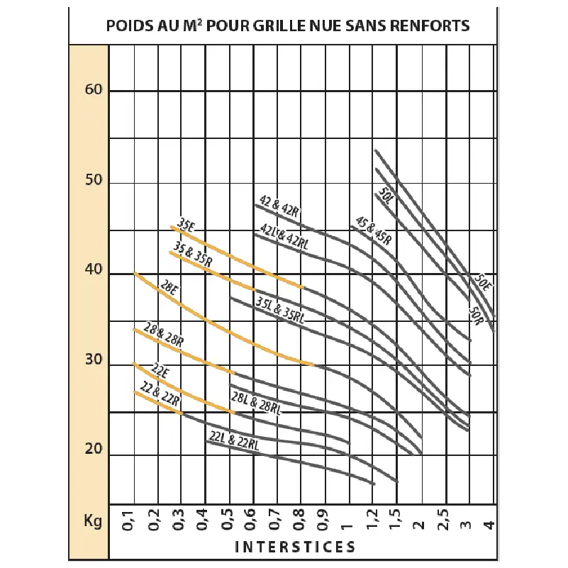 Grilles de filtration et d'essorage