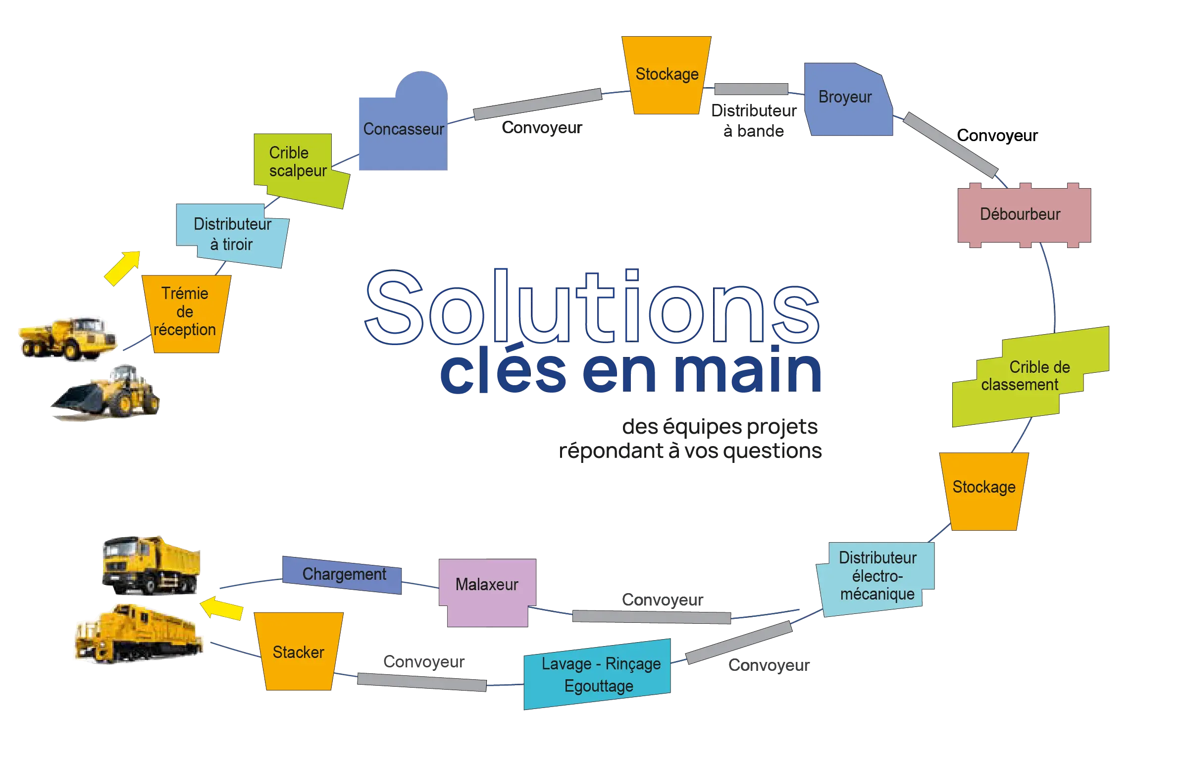 Solution cles en main